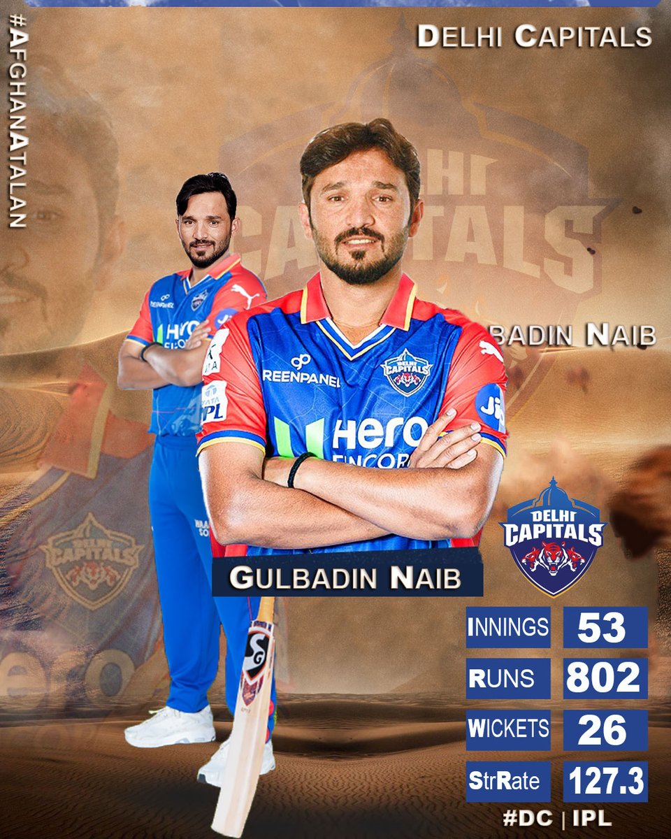 A F G H A N 💪 @GbNaib
L O O K who joined the @DelhiCapitals welcome to DC and congrats for the achievements 👏, very excited to see you in action. IPL - Indian Premier League 

#AfghanAtalan | #DC #ipl2024