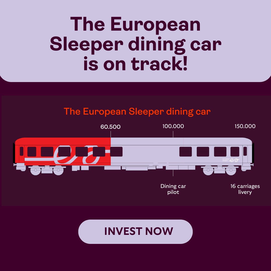 We're thrilled to announce that we have secured over 60% of the funding for our inaugural European Sleeper Dining Car! The campaign closes by the end of May. We encourage you to spread the word and help us achieve full funding. 👉 (Info) eyevestor - market.equity.community