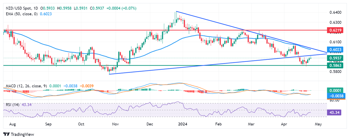 FXStreetnewsae tweet picture