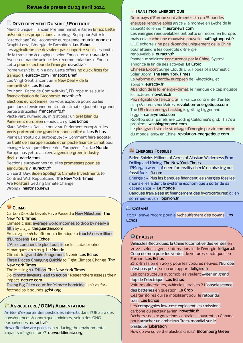 Revue de presse en ligne sur l’environnement
➡️ wegreen.fr/group/revue-de…
INSCRIPTION GRATUITE
#environnement #energie #climat #ClimateAction #NetZero #biodiversite #biodiversity #TransitionEcologique #nucleaire #transitionenergetique #oceans #mobilite #nuke #forets #energy #forest