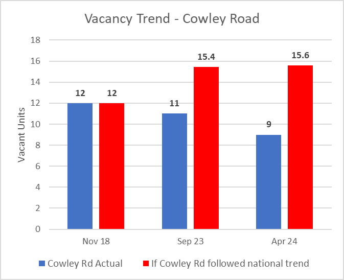 Coalition for Healthy Streets and Active Travel tweet media
