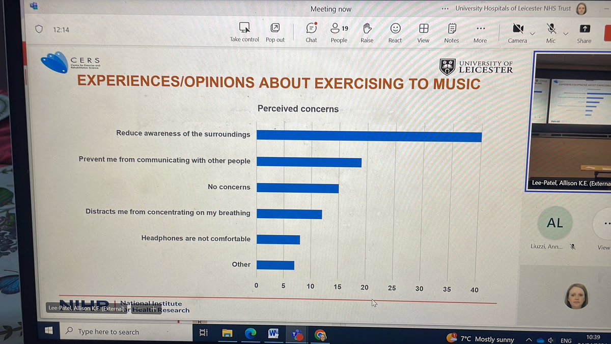 Well done 👏 @alhothaly_omar on his first @UoLRespSci PGR conference presentation this morning. His work is looking at music to facilitate adherence to walking exercise prescription in pulmonary rehab 🚶 🎶 @CersResearch @pulm_rehabUHL @MarkWOrme @LinzyWolloff @SallySingh_