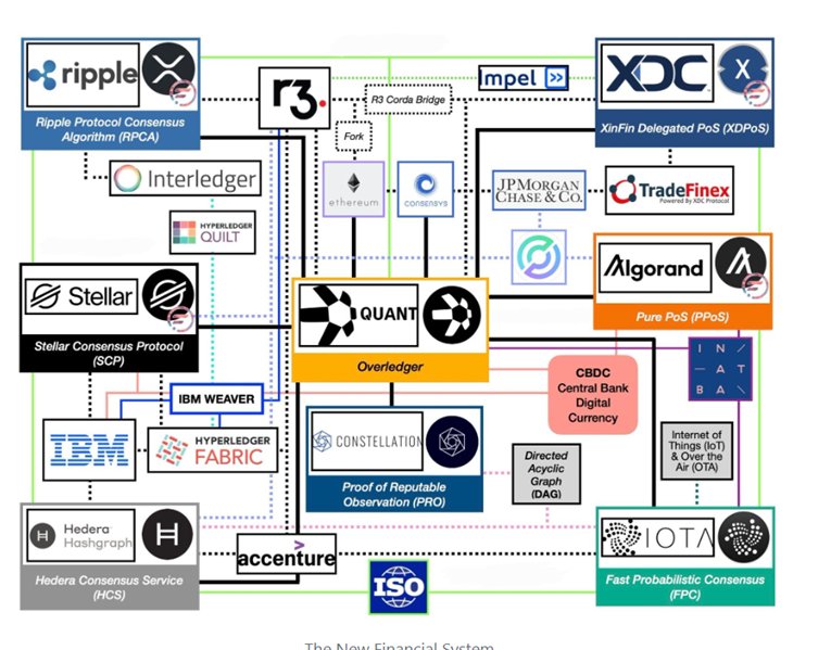 JUST IN🚨🚨 All #ISO20022 Compliance Tokens Are Pumping 💥💥🚀🚀🚀