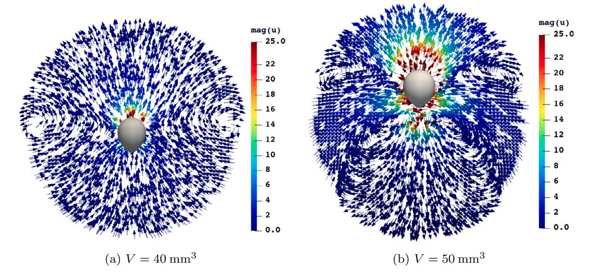 My paper on an axisymmetric log-conformation formulation for #viscoelastic single and #multiphase flow has just been published in the #JCP. Proud of this work I did with <a href="/ZhihuaXie/">Zhihua Xie</a> <a href="/Phillips32Tim/">Tim Phillips</a> at <a href="/EngineeringCU/">Cardiff University Engineering</a> funded by <a href="/EPSRC/">Engineering and Physical Sciences Research Council</a>. doi.org/10.1016/j.jcp.… #CFD #bubbles