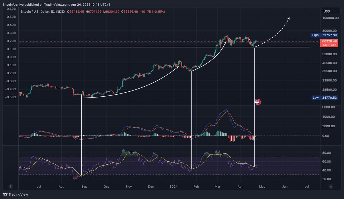 Bitcoin Archive tweet media