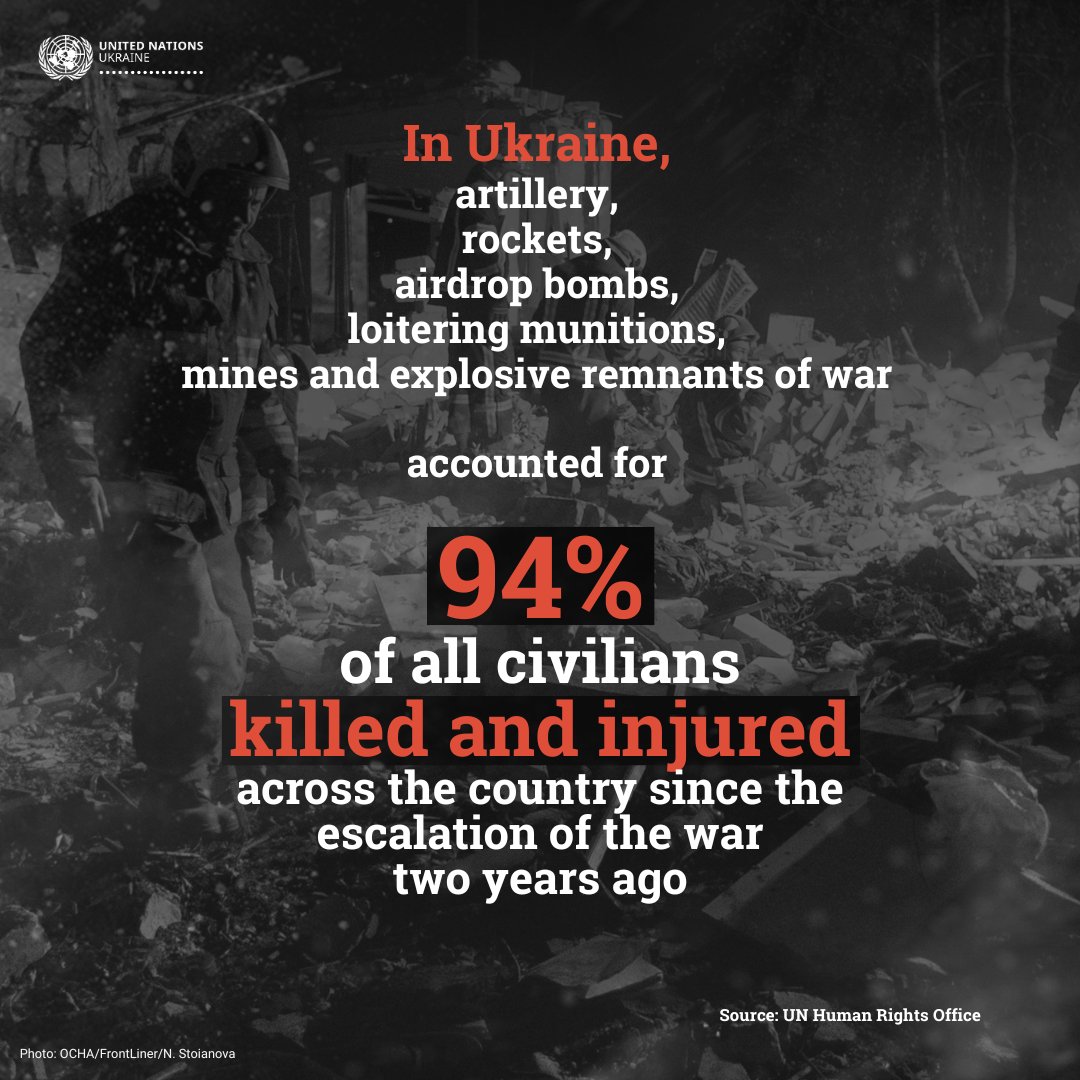 The widespread use of heavy #explosiveweapons since the start of Russia's invasion of Ukraine is alarming. More than 31,000 civilians have been killed or injured over the past 2 years, most of them due to the use of explosive weapons in populated areas. #EWIPA must be enforced!