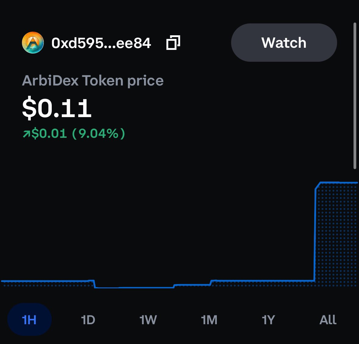 $ARX IS MOONING 11 CENTS 🚨💎🎯💥