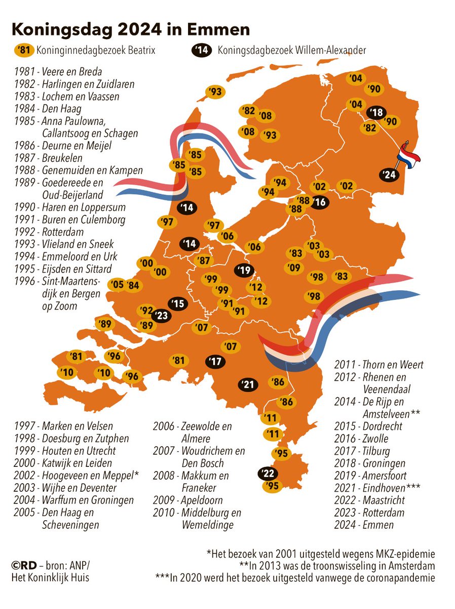 GijsvdBrink's tweet photo. 🍊🇳🇱Nederland - Oranjeland 🍊🇳🇱
#Koningsdag @GemeenteEmmen https://t.co/nzQM3IK8tJ