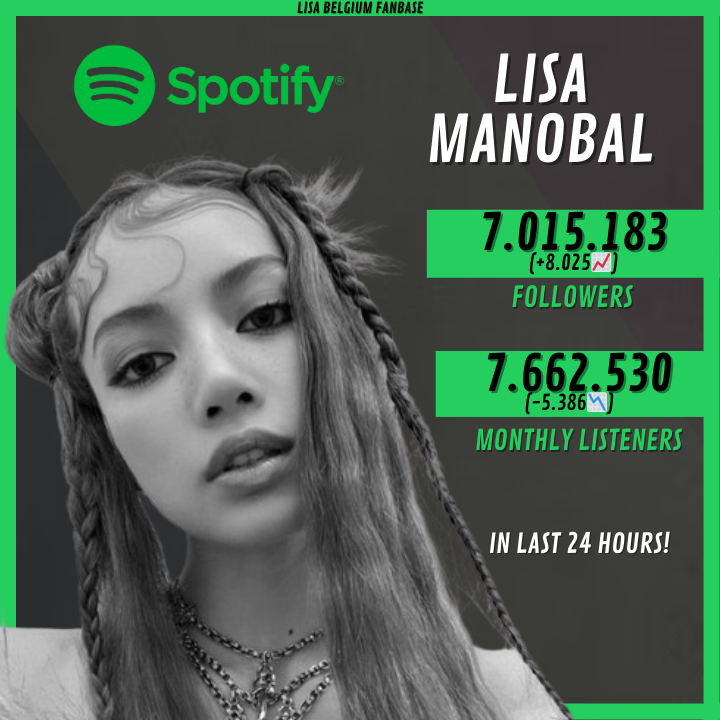 📊Spotify Update
➢ Lisa has now 7.015.183 (+8.025📈) followers and 7..662.530 (-5.386📉) monthly listeners on Spotify!

#LALISA #MONEYTO1BILLION #MONEY #리사 #LISA #RCAxLLOUD #RCAXLISA #LILIES𓆸 #LISA𓃠 #LILIESisforLISA