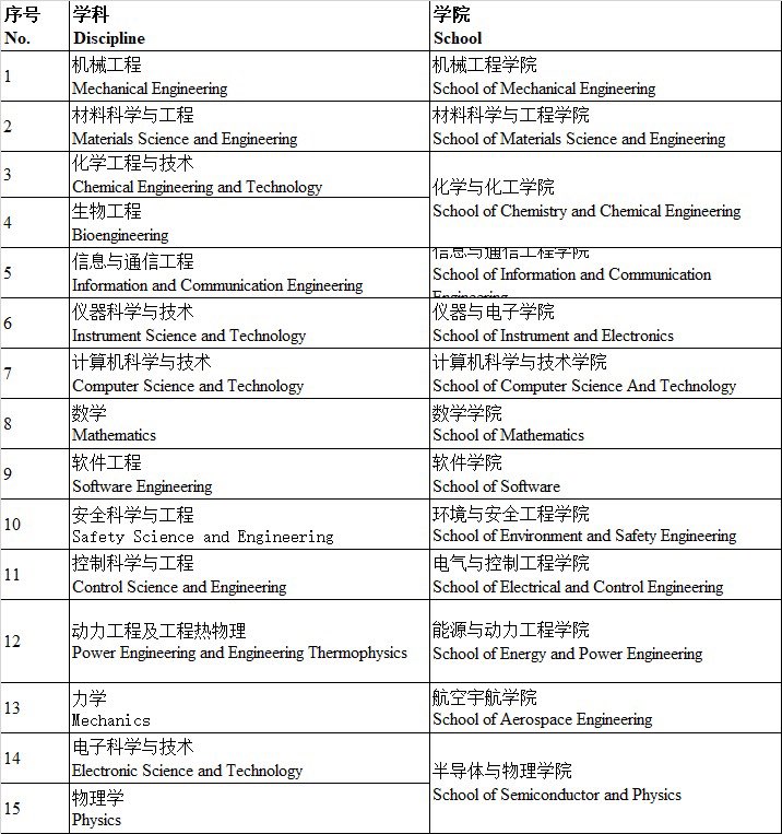 Ms fully funded scholarship, scholarship covers tuition fee, Hostel fee and monthly stipend of 1500 RMB(10months per year) sept 2024 intake 
Call/WhatsApp:+923325093313
#studyinchina #Islamabad #Trending #engineeringinchina  #scholarshipinchina