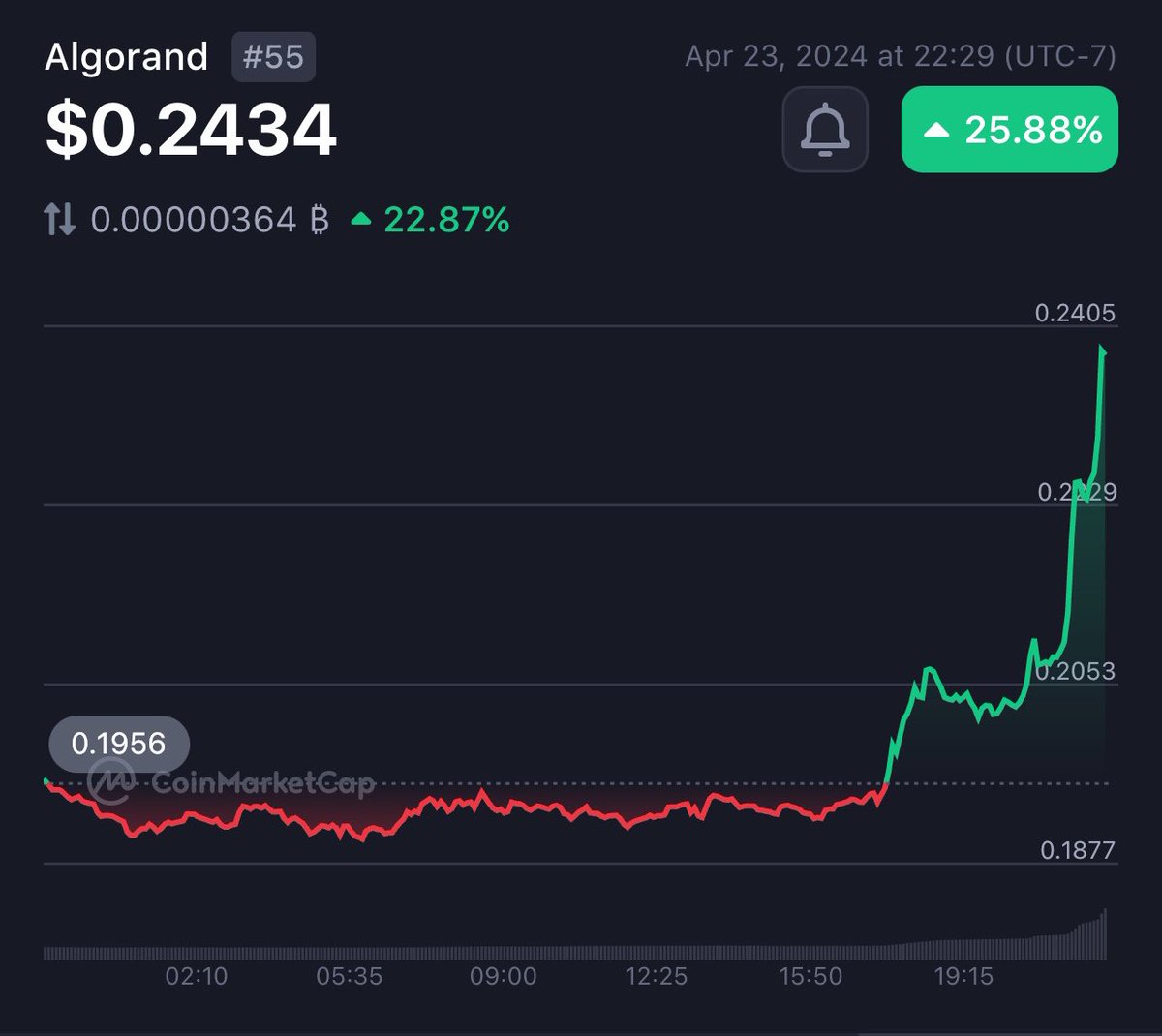 Suburban Crypto tweet media
