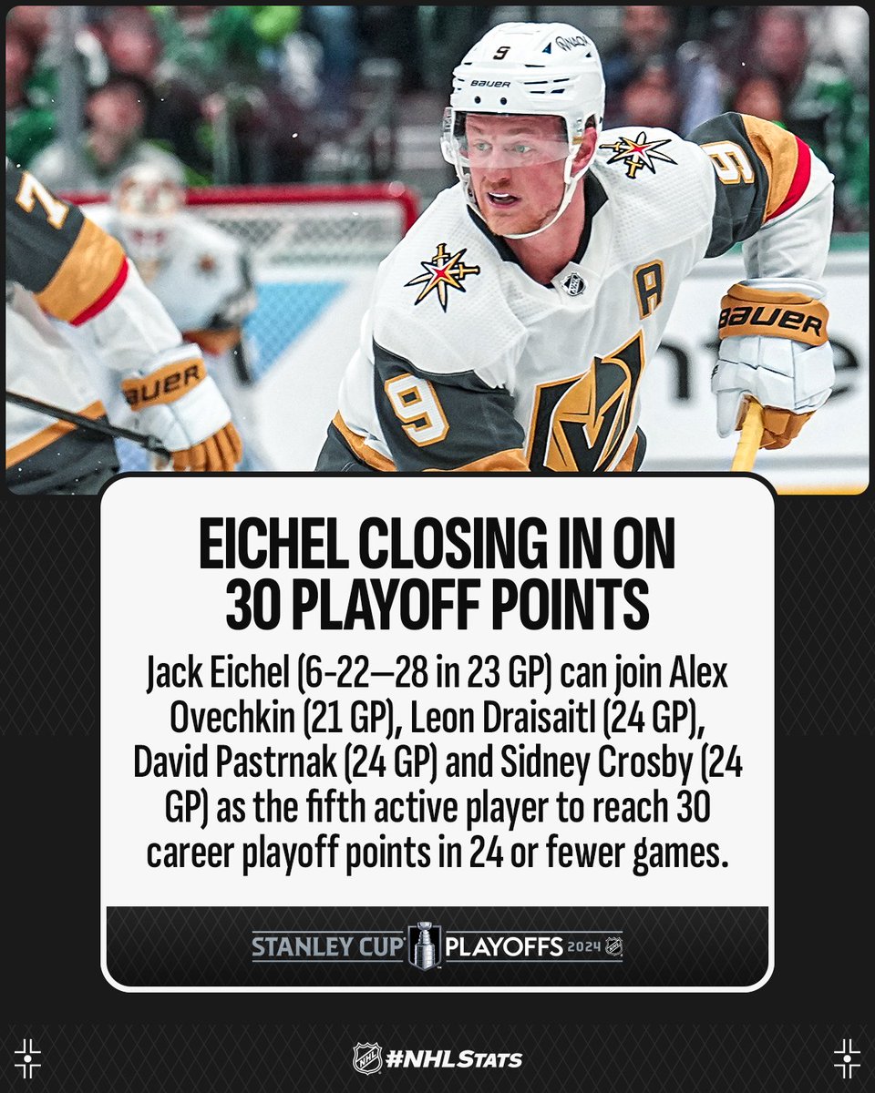 Jack Eichel is appearing in the #StanleyCup Playoffs for just the second time, but already sits two points shy of 30 in his postseason career. His @GoldenKnights are back in action tonight at 9:30 p.m. ET on @espn, @TVASports 2 and SN360. #NHLStats: media.nhl.com/public/news/17…