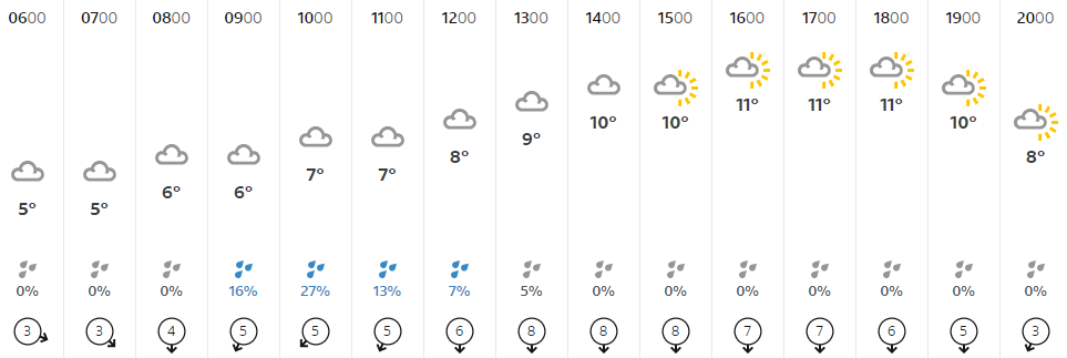 Wiltshire's weather for Wednesday: