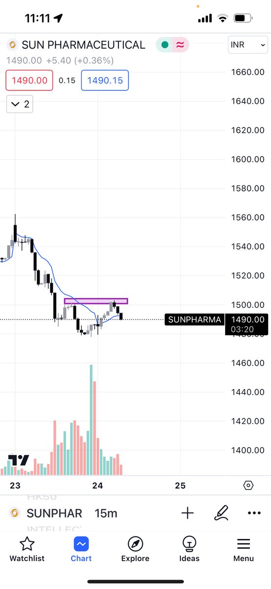 #sunpharma 1400 put (may series) can be bought  !!!!! ( just for info) #nifty