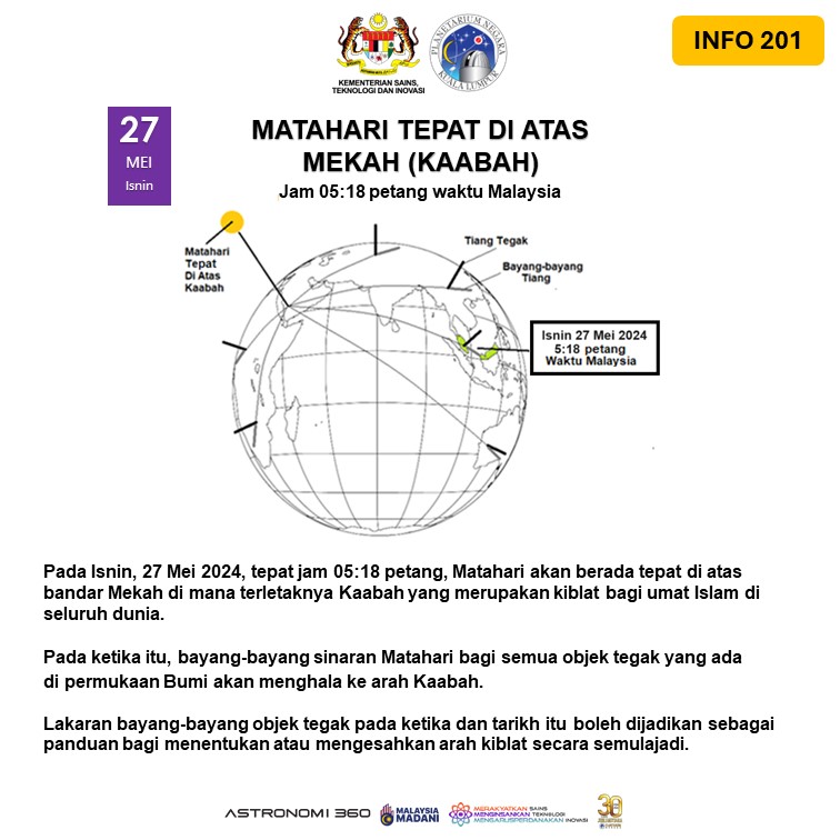 Matahari tepat di atas Mekah (Kaabah)
27 Mei 2024, Isnin, jam 5.18 petang waktu Malaysia.

.
Kredit info dan grafik: Planetarium Negara

.
#mosti #stie #STIpemacuekonomi #merakyatkansains #MenginsankanTeknologi #MengarusperdanakanInovasi #MOSTIluarbiasa