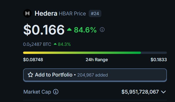 #TradFi ile dijital varlıkların entegrasyonunu sağlayacak #Rwa tarafında sıcak gelişmeler var.🔥
 
#BlackRock ve yatırım fonları $Hbar ile #Rwa ortaklığı bu gelişmelerden bence en önemlisi. 

Bugünkü gelişmeden sonra #Rwa tarafında büyük fonların harekete geçeceğini düşünüyorum.