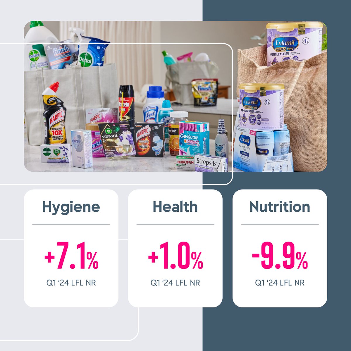 Reckitt tweet media
