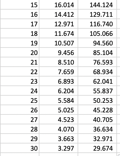 giottodf's tweet photo. Projection of staking rewards over the next 30 years assuming ref 706 is implemented: https://t.co/O7tqMwurRv