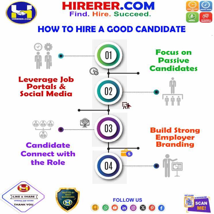 HIRERER.COM, Elevate Your HR Game with Smart Hiring Services

visit services.hirerer.com to know more

#HRServices #HireSmart #HRStrategy HiringSuccess #HiringSolutions #HRInnovation #rentahr #outofjob #Hirerer #SmartlyHiring #iHRAssist #SmartlyHR