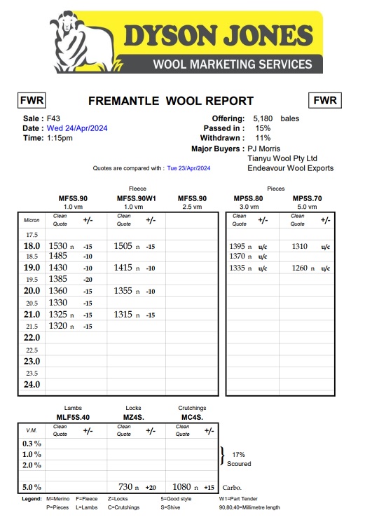 F43-23 Wool report