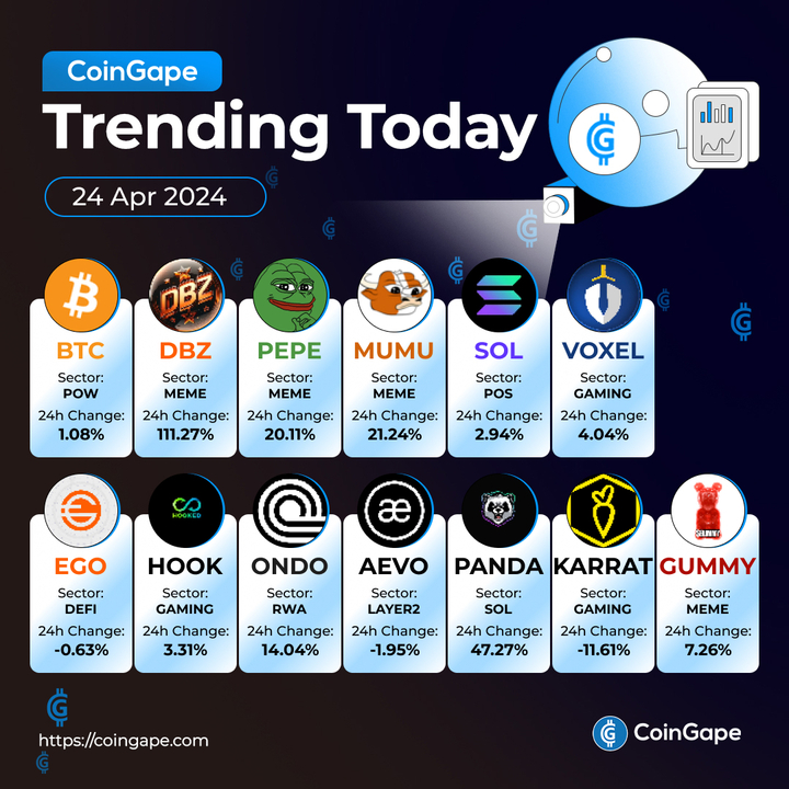 👀Look at the trending #cryptocoins rising high in the #CryptoCommunity today📆 🛎️Follow @CoinGapeMedia