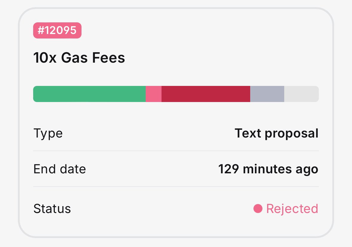 Proposal 10x Gas Fees - REJECTED #LUNC #LunaClassic