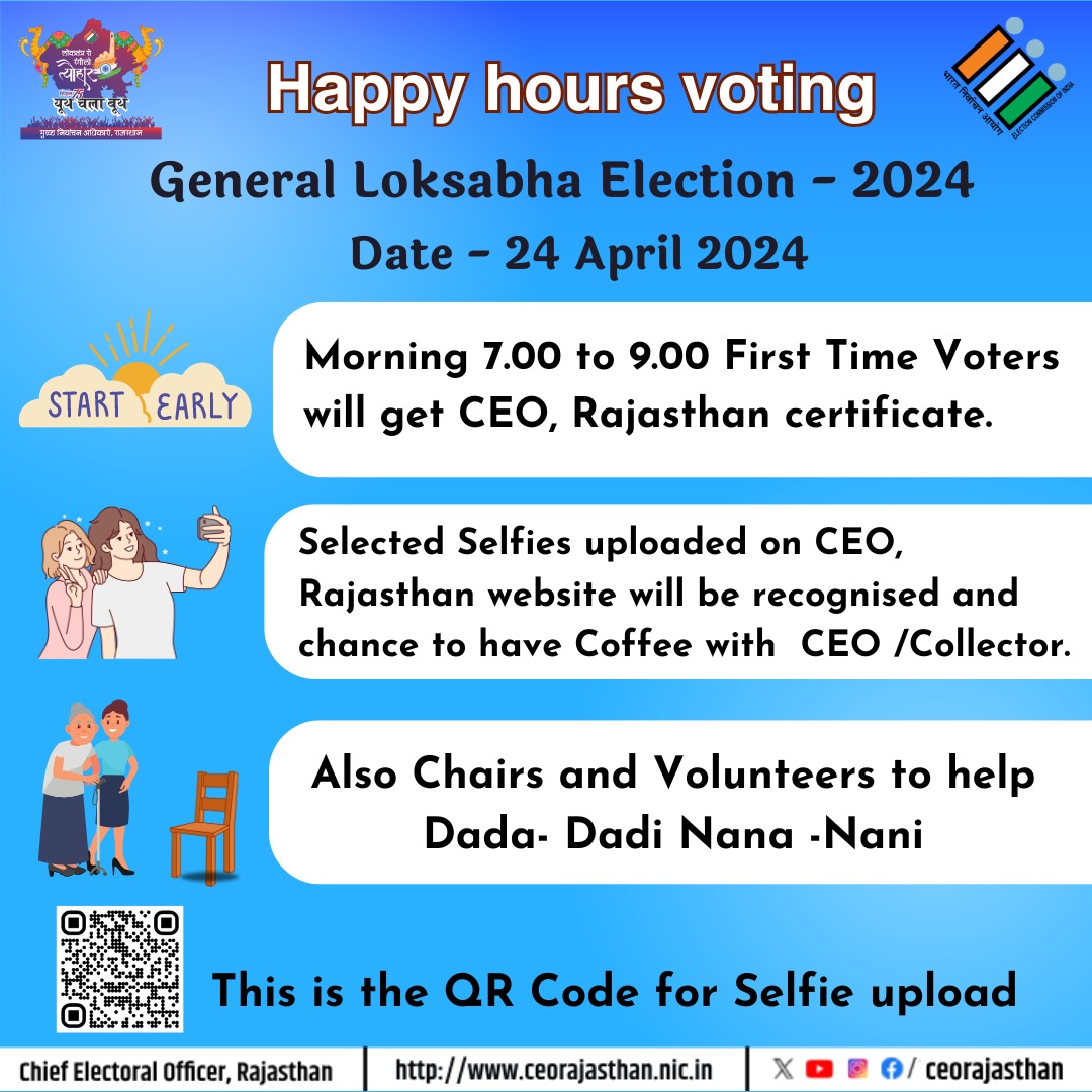 Vote in Happy Hours. When you Vote, it makes you empowered and that call of duty having fulfilled, makes you happy. So , Vote in Happy Hours #ECI #DeshKaGarv #ChunavKaParv #IVote4Sure @DIPRRajasthan