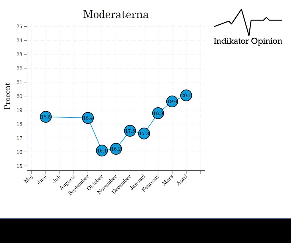 Per Oleskog Tryggvason tweet media