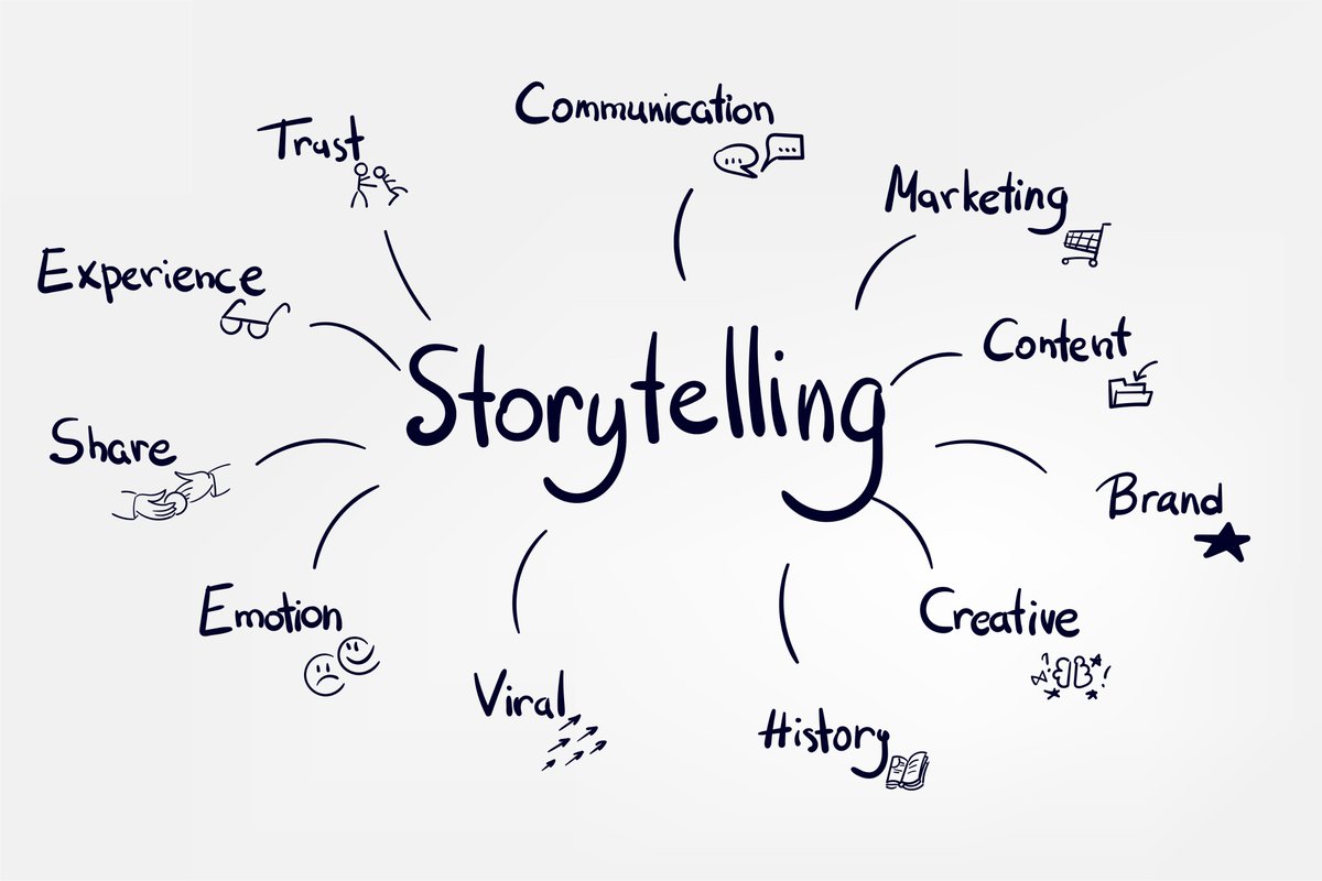 You can create a strong brand, fill your site with all the features and benefits in the world, but if you want to really engage with visitors then you have to be a good storyteller. Read more here: thelasthurdle.co.uk/tell-a-story-i… #Marketing #DigitalMarketing