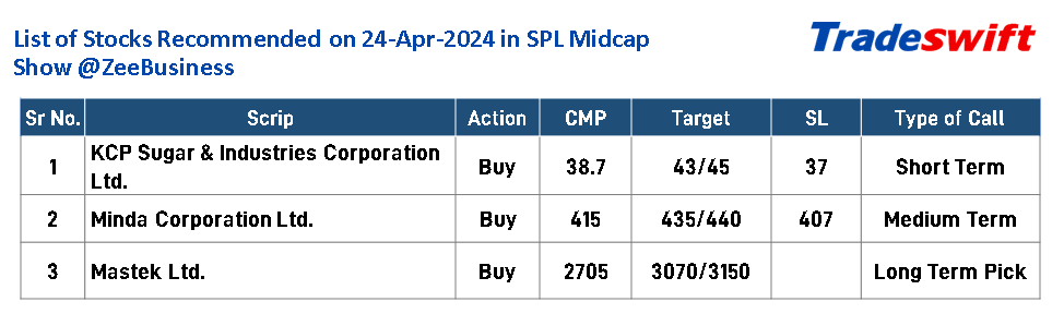 List of Stocks Recommended on 24-Apr-2024, in SPL Midcap Show as #SPLMidcapStocks on @ZeeBusiness.

Disclaimer - bit.ly/TS-Disclaimer