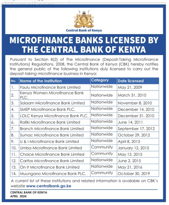 The 14, mostly loss-making, microfinance banks licensed by the CBK: