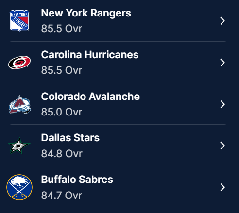 Here are the Top 5 Defense Groups going into the Playoffs according to @EASportsNHL #NHL24: 1. #NYR 2. #CauseChaos 3. #GoAvsGo 4. #TexasHockey 5. #LetsGoBuffalo