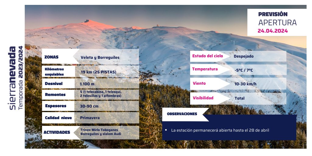 ¡Buenos días! #SierraNevada ℹ️ Parte de nieve completo: sierranevada.es/partedenieve #EsquiaLaPrimavera #PasionPorlaNieve