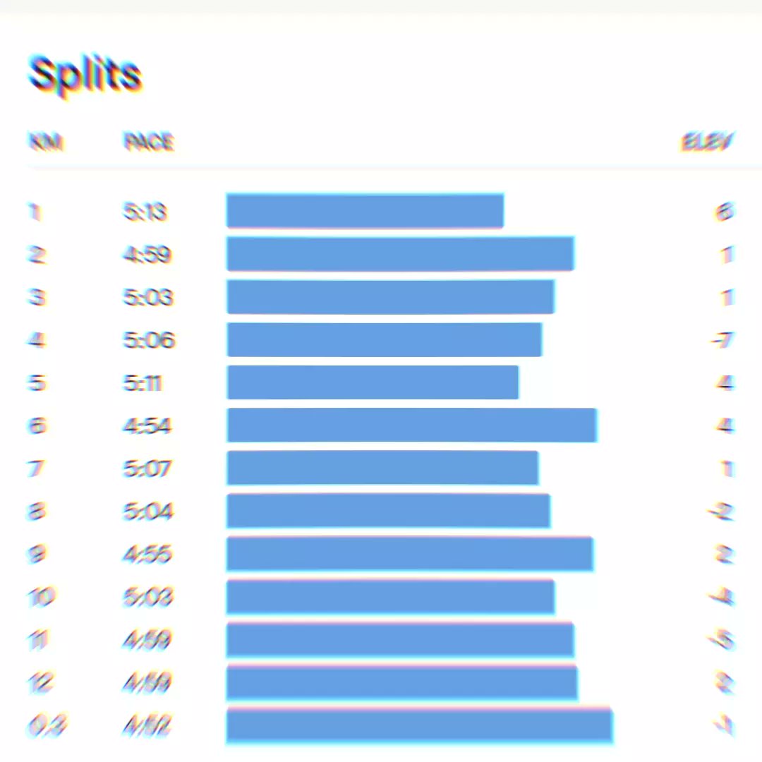 Numbers don't lie. #Fitness #Running #LiveHealthy #LookGood #SweatGame #FitnessMotivation #IDidIt #WeTryAgainTomorrow #EightDaysAWeek #TDOE