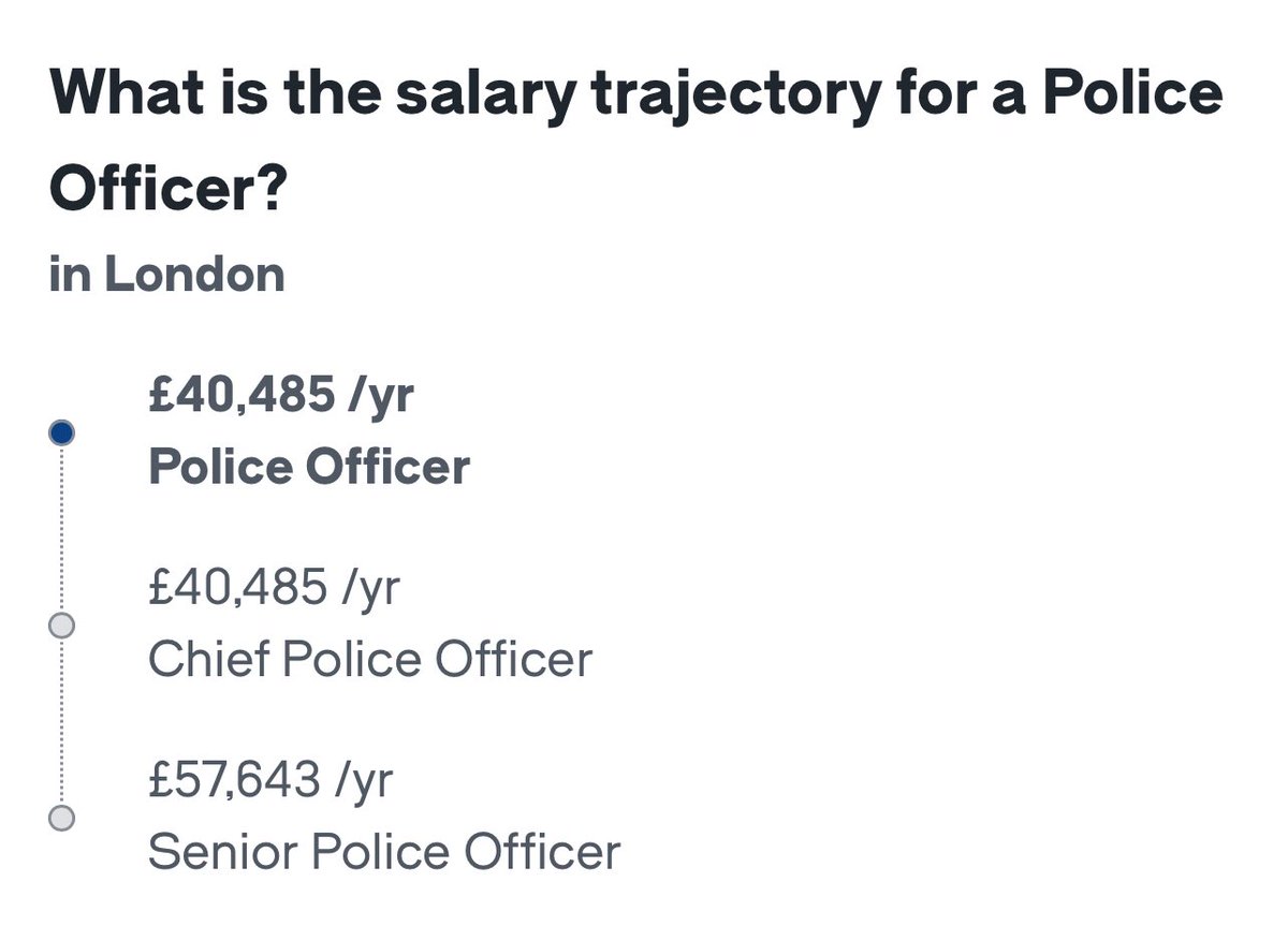 No wonder policing is in such a mess. Met Police are low paid mindless drones exhibiting low marginal competence (source: Glassdoor)👇