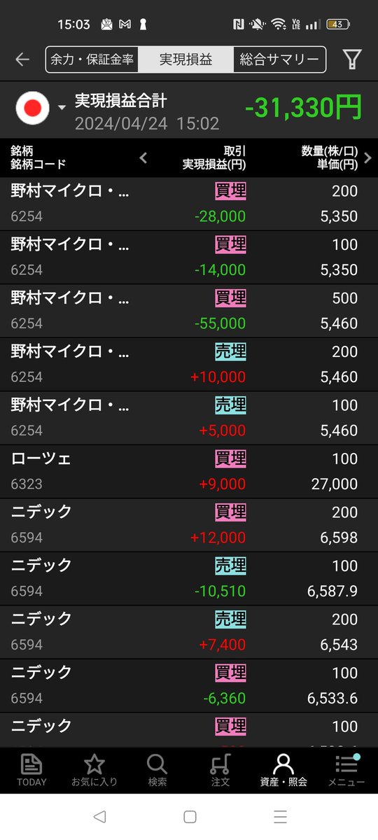 aide0441's tweet photo. 今日の地合で負けるのはヤバすぎ。。
含み益伸びてください https://t.co/ljenwNYHQq
