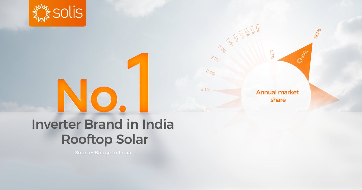 #SolisBrandPower: Exciting News! Solis has secured the top spot as the 𝐍𝐨. 𝟏 Inverter Supplier in the Indian rooftop solar market according to the December 2023 INDIA SOLAR ROOFTOP MAP by BRIDGE TO INDIA ENERGY PRIVATE LIMITED! 

@solis_inverters
#SolisInverter #SolarEnergy