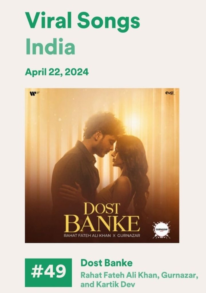 #DostBanke made it's place in Top 50 Viral Song India on Spotify ✨️❤️ #PriyankaChaharChoudhary #PriyankaPaltan