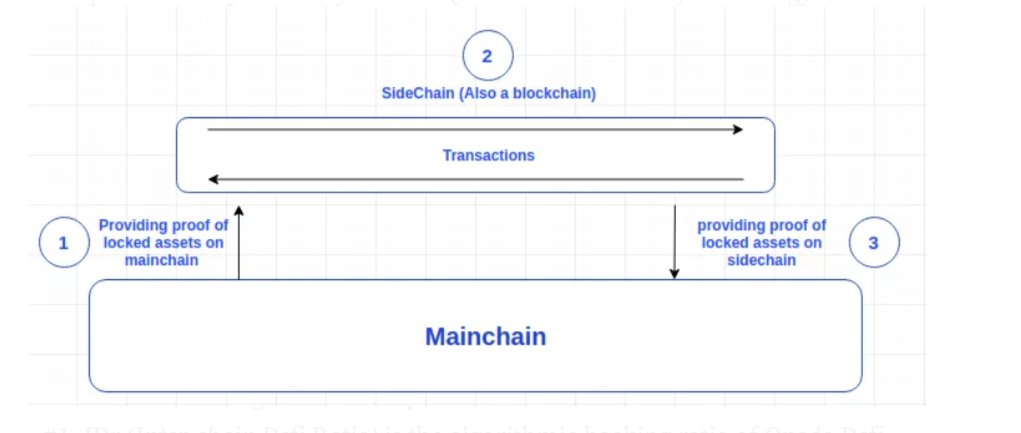 Qnode Protocol: XQN Merge Proposal link.medium.com/EkSU8xU72Ib 

<a href="/staavap/">Staava Protocol</a> <a href="/qnode01/">Josh.STAV</a> <a href="/xeggex/">XeggeX</a>