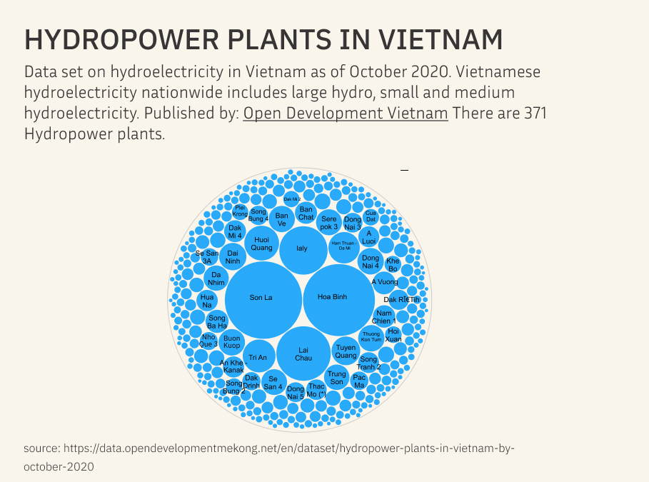 📊 #30DayChartChallenge 
 🗓️#Day21: Green Energy