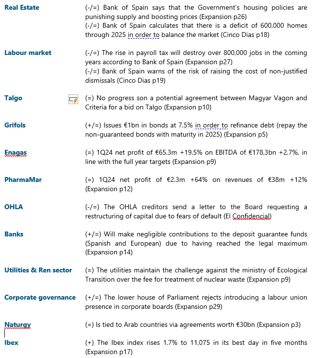 A HEAD START IN SPANISH EQUITIES (24/4/24 - by order of importance) #RealEstate #labourmarket #talgo #grifols #Enagas #pharmamar #OHLA #banks #Utilities #corporategovernance #naturgy #ibex None of this is investment advice.