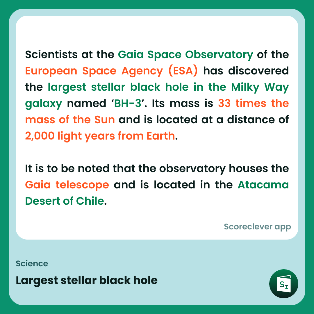 🟢🟠 𝐈𝐦𝐩𝐨𝐫𝐭𝐚𝐧𝐭 𝐍𝐞𝐰𝐬: Largest stellar black hole

Follow Scoreclever News for more

#ExamPrep #UPSC #IBPS #SSC #GovernmentExams #DailyUpdate #News