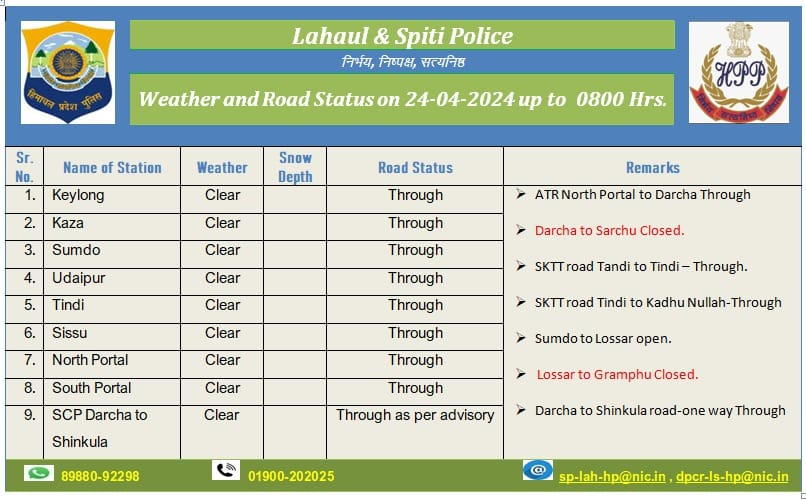 Traffic updates for Lahual & Spiti district dated 24-04-2024. #TTRHimachal #RoadConditions #Lahaul #Spiti #HPPolice @himachalpolice @splahhp
