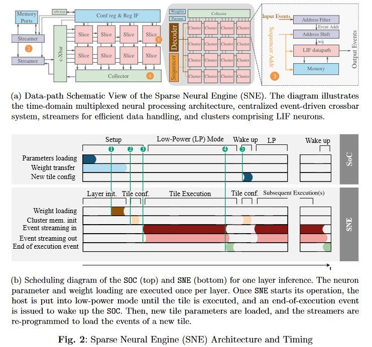 PULP Platform tweet media