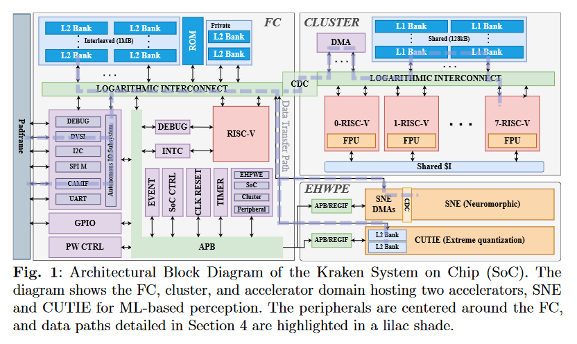 PULP Platform tweet media