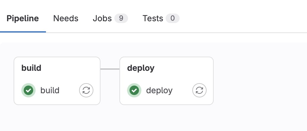 With solo project, automation is extremely important to increase performance.

First config Gitlab CI in 5min.

#gitlab #ci