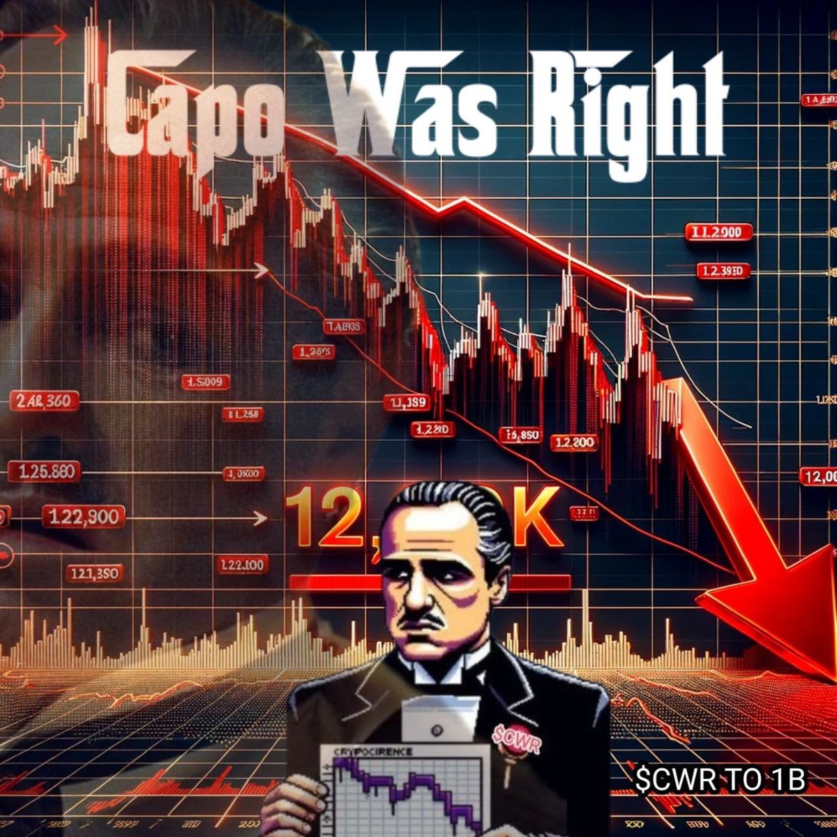 EM CapoFam!

Hope you all have a bloody and bearish week.

#ExitMarkets $CWR #CapoWasRight