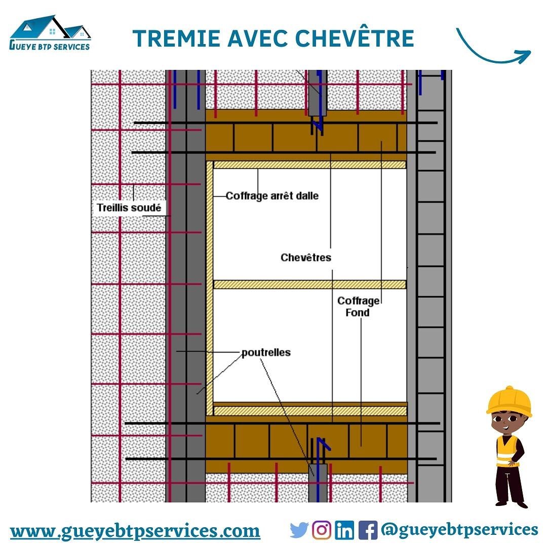 Trémie avec chevêtre !

gueyebtpservices.com
gueyebtpservices@gmail.com 
Hann Mariste 1, Dakar
0022177666250