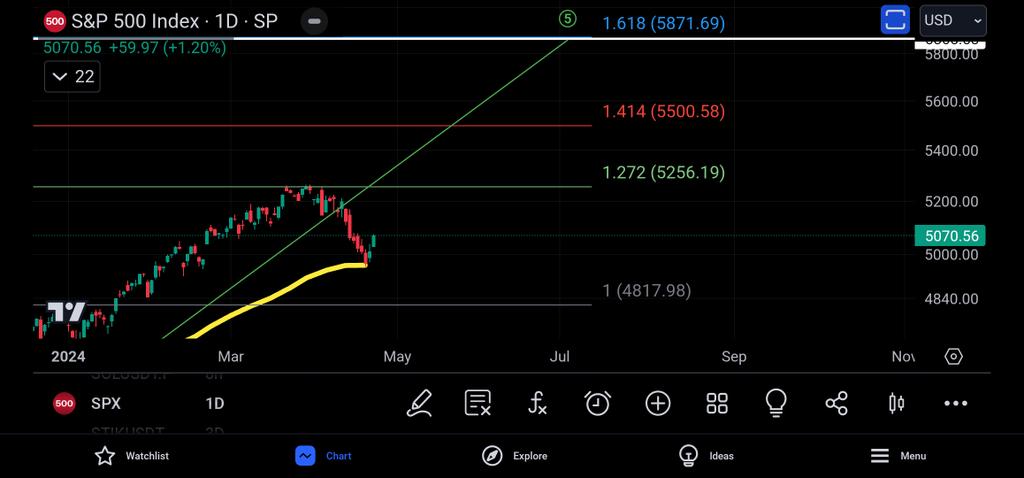 CoinsKid tweet media