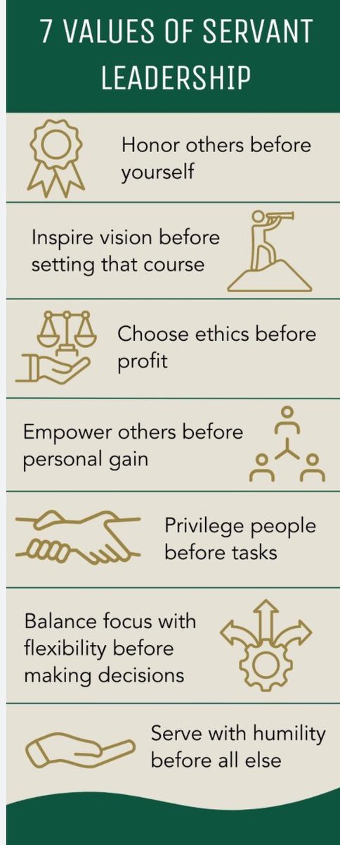 A great read on servant leadership and its key 7 values link below pointloma.edu/resources/busi…. Leadership truly is about serving others not serving yourself #integrity #humility #authenticity #honesty